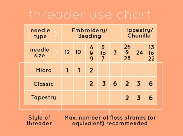 Classic Threader for Embroidery